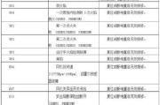 解决阿里斯顿热水器E6故障的方法（了解E6故障原因及维修办法，为您提供热水器的可靠使用）