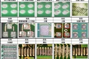 手机摄像头锡膏使用方法是什么？使用中应注意什么？