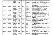 笔记本电脑m0如何操作？使用中遇到问题怎么办？