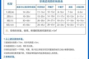 空调1匹和1.5匹的区别及选择指南（1匹和1.5匹空调的功率、制冷效果和适用场合比较）