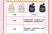 选择蓝牙耳机应该注意哪些方面？哪些功能最重要？