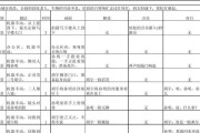 如何拍摄刷牙的分镜头？
