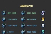 电视屏幕如何判断为完美屏幕？完美屏幕的标准是什么？
