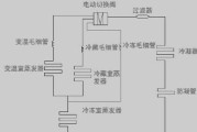如何解决冰柜过滤器结冰问题（维修师傅告诉你原因及解决方法）