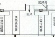 中央空调油泵故障原因分析及解决方法（解读中央空调油泵故障，助您快速解决问题）
