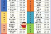 鼎湖租车电瓶车怎么租？租车流程和注意事项有哪些？