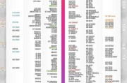 游戏本打fps适合什么样的显卡驱动？如何选择？
