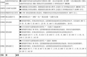 450复印机代码问题的解决方案（解决450复印机代码问题的关键步骤）