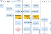 快速生成流程图的利器——word一键生成流程图（快速）