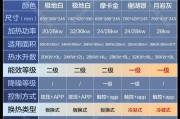 壁挂炉水位表调节方法（保证壁挂炉运行稳定的关键）