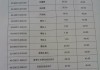 电视机宕机如何应对（解决电视机宕机的实用方法）