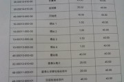 电视机宕机如何应对（解决电视机宕机的实用方法）
