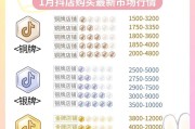揭秘抖音认证店收费真相（不要被“以抖之名”忽悠了）