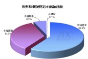 联想笔记本选购指南是什么？