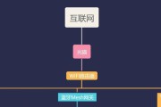 网关上的线应该怎样正确连接？