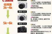 全画幅索尼镜头如何选择？预算有限时的选购技巧是什么？