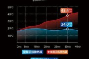 电脑散热器能改造成制冷杯吗？制作步骤是怎样的？
