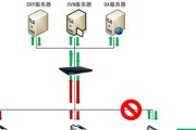 设置中枢网关的目的是什么？设置后能带来哪些好处？