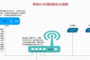 光猫与路由器连接IPTV的正确接口是哪个？操作步骤是什么？