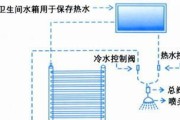 多路遥控热水器的使用方法是什么？使用中应注意什么？