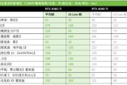 华硕天选4显卡更新后如何启用？