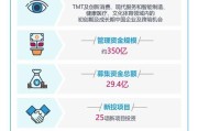联想控股与联想集团关系解析？