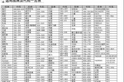冰箱不制冷问题的维修方法（学会解决冰箱不制冷的常见故障）