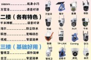 记者专用摄像头选购技巧是什么？价格范围多少？