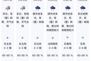 高温晴热倒计时！双台风胚胎活跃，深圳天气即将大变