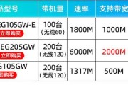 锐捷ac网关调试步骤是什么？调试中应注意什么？