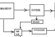 解决投影仪投影反转问题的方法（应对投影仪反转的有效措施）