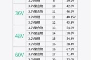 如何查看手机充电器的各种输出功率（掌握手机充电器功率输出）