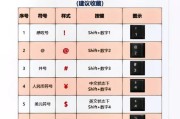 神舟电脑键盘怎么更改键盘模式？更改模式后有什么变化？