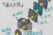 运动相机画中画功能如何剪辑？操作步骤是怎样的？