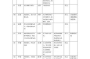 分镜头如何表达回忆？回忆镜头的设计技巧是什么？