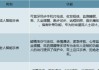 在家组装智能手表的可行性如何？