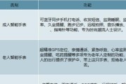 在家组装智能手表的可行性如何？