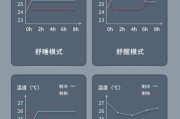 定速空调与变频空调的区别（从功耗）