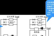 中央空调的制冷系统（制冷系统的工作原理及关键技术）