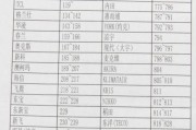 磐安立式空调清洗价格公开！（探寻磐安立式空调清洗的优势与费用，为您的家庭带来清新的空气）