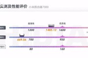 小米一体路由器性能如何？用户评价有哪些？