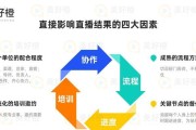 宇能通户外电源直播效果如何？