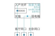 墙面路由器的线如何隐藏？隐藏线缆的技巧有哪些？