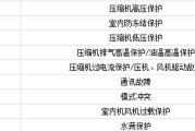 格力空调突然停了怎么回事？（常见故障及解决方法，）