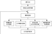 菊花电磁炉故障代码解析（了解常见故障代码，轻松应对厨房问题）