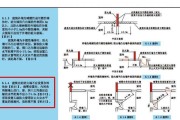 防火墙图形化配置步骤是什么？