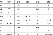 电脑键盘上特殊符号怎么快速打出？