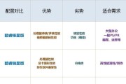 小新pro配置选择指南？如何挑选适合自己的小新pro配置？