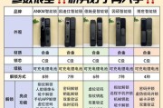 京造智能门锁使用方法是什么？使用中常见问题有哪些？