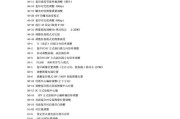 解读夏普350复印机常见故障代码（夏普350复印机故障代码解析及排除方法）
